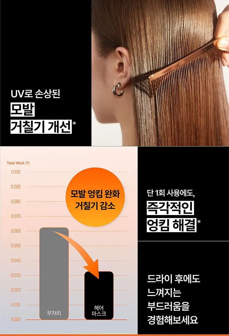 [찰떡헤어팩] 미쟝센 퍼펙트세럼 아르간 캡슐 리페어 헤어 마스크 180G 상세페이지 8